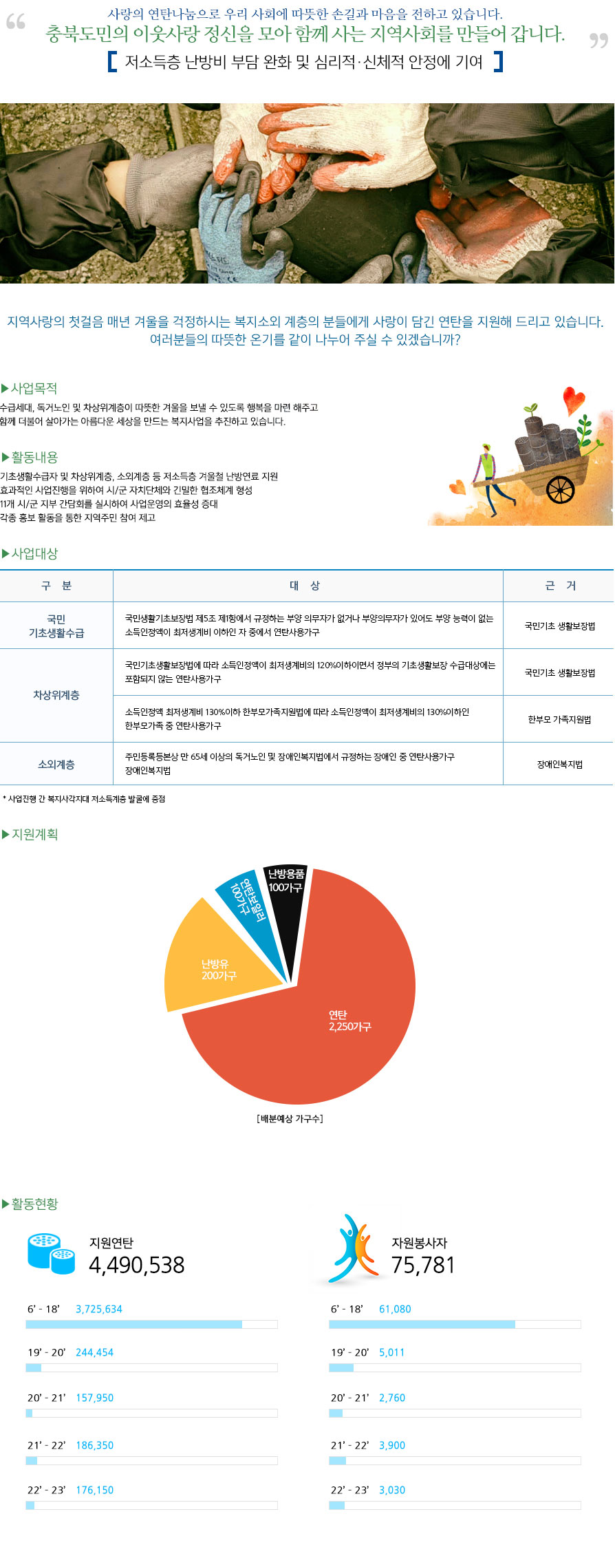 사랑의 연탄나누기